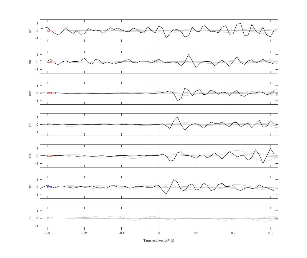 Waveforms