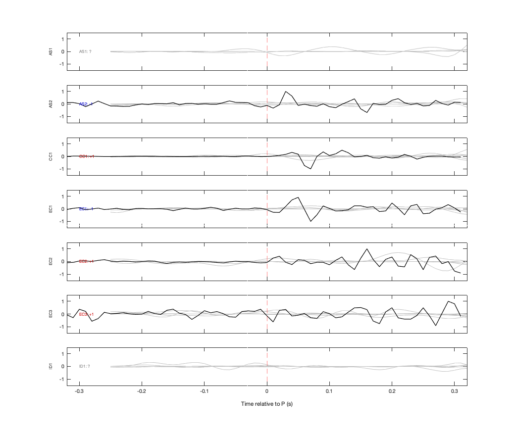 Waveforms