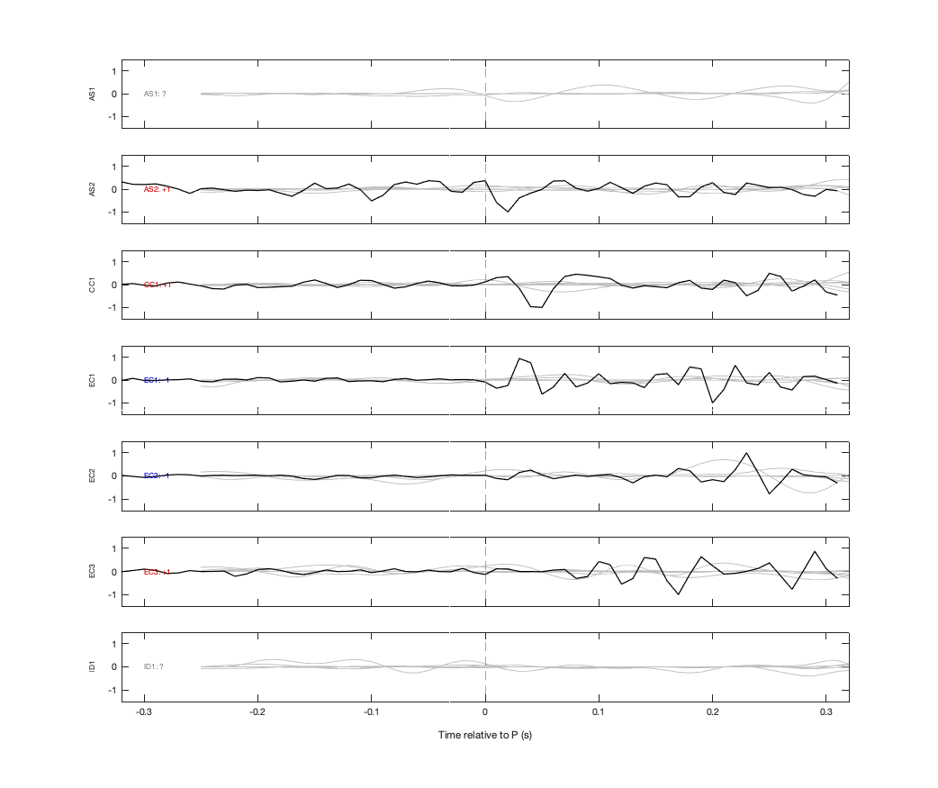 Waveforms