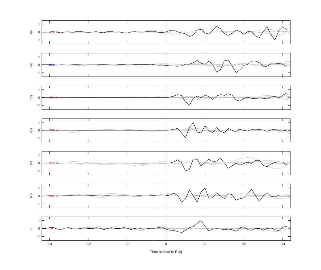 Waveforms