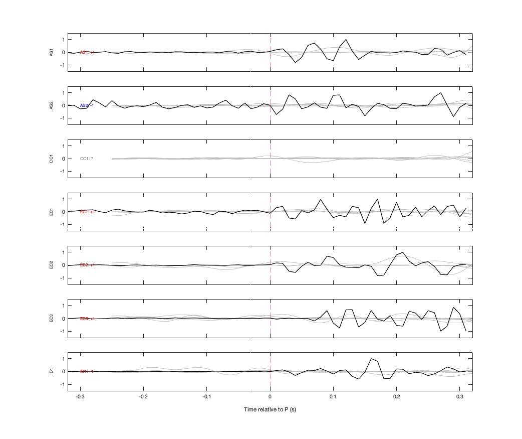 Waveforms