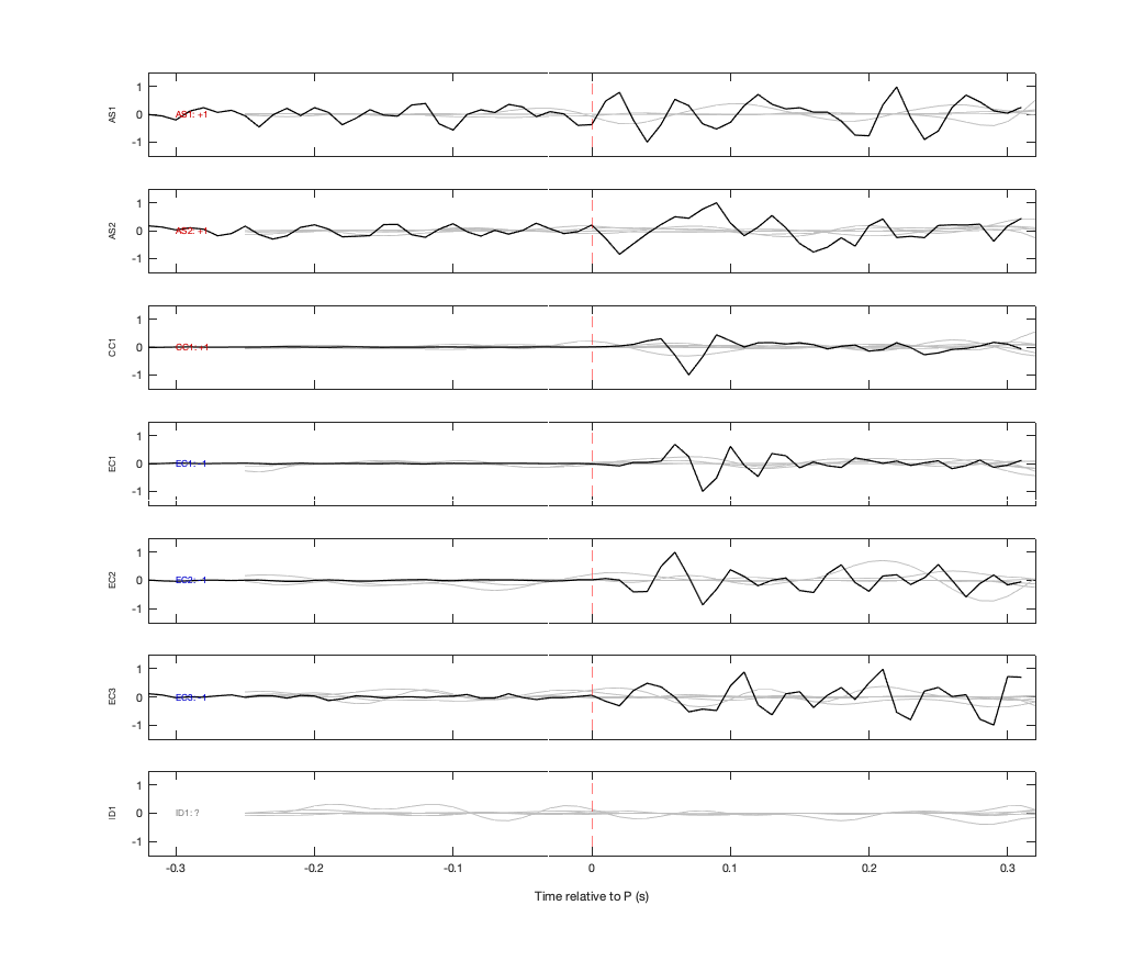 Waveforms