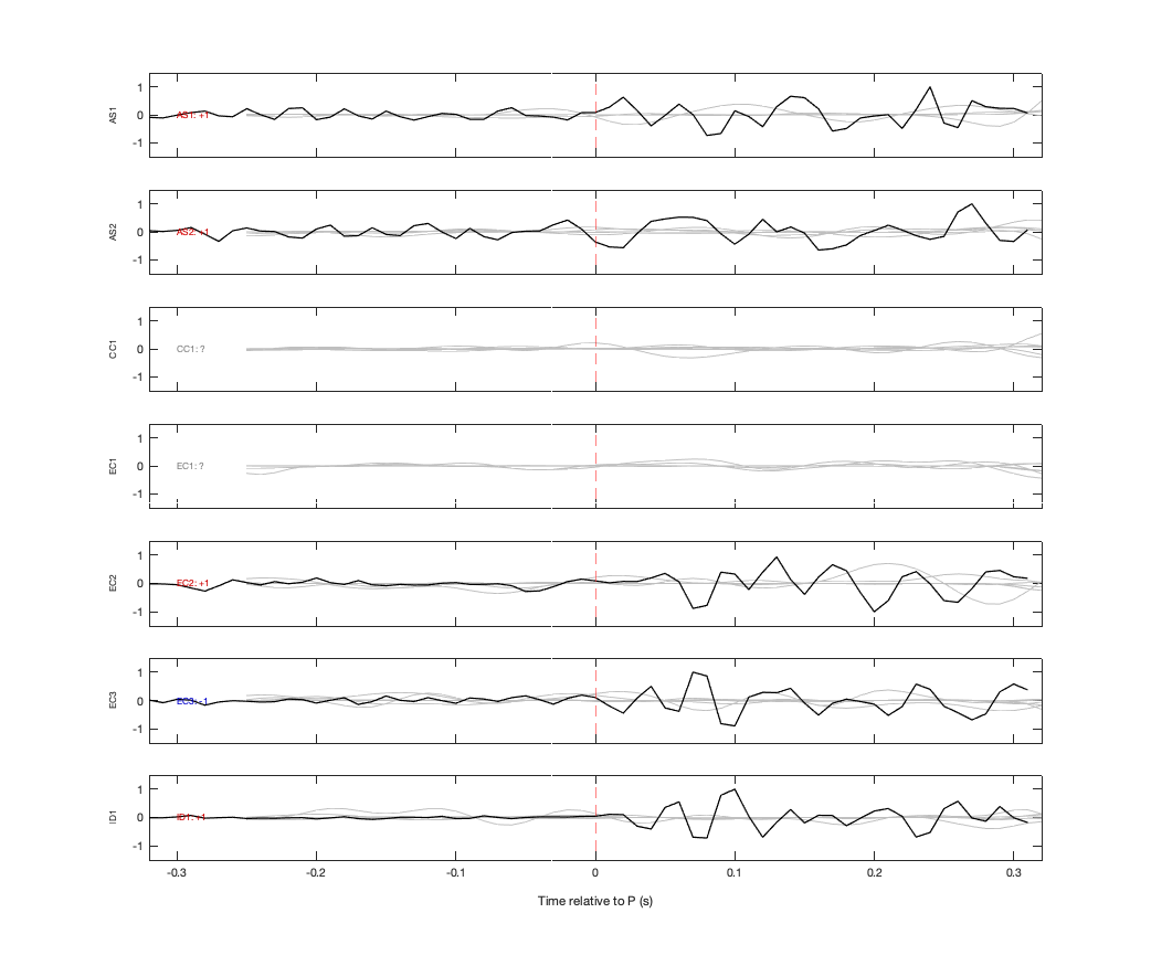 Waveforms