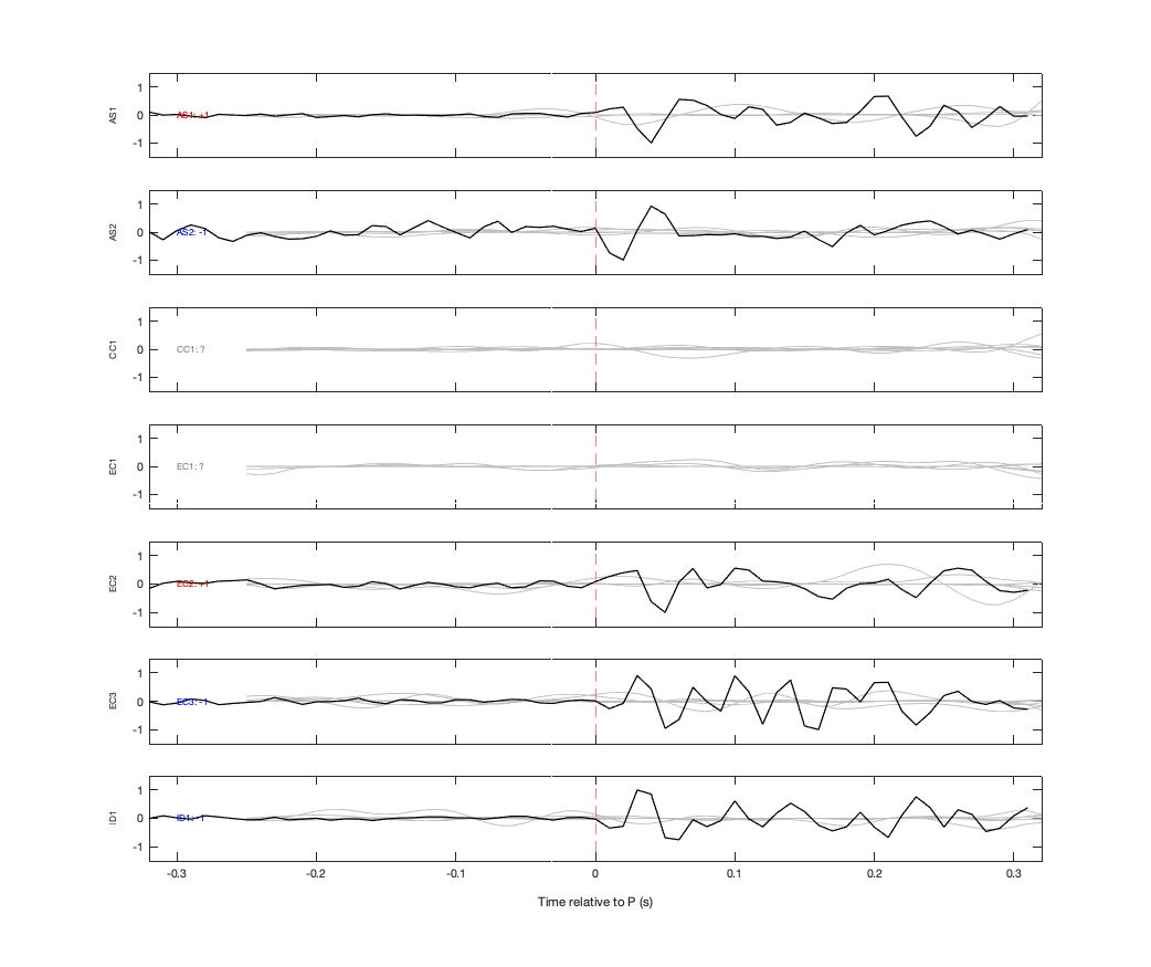 Waveforms