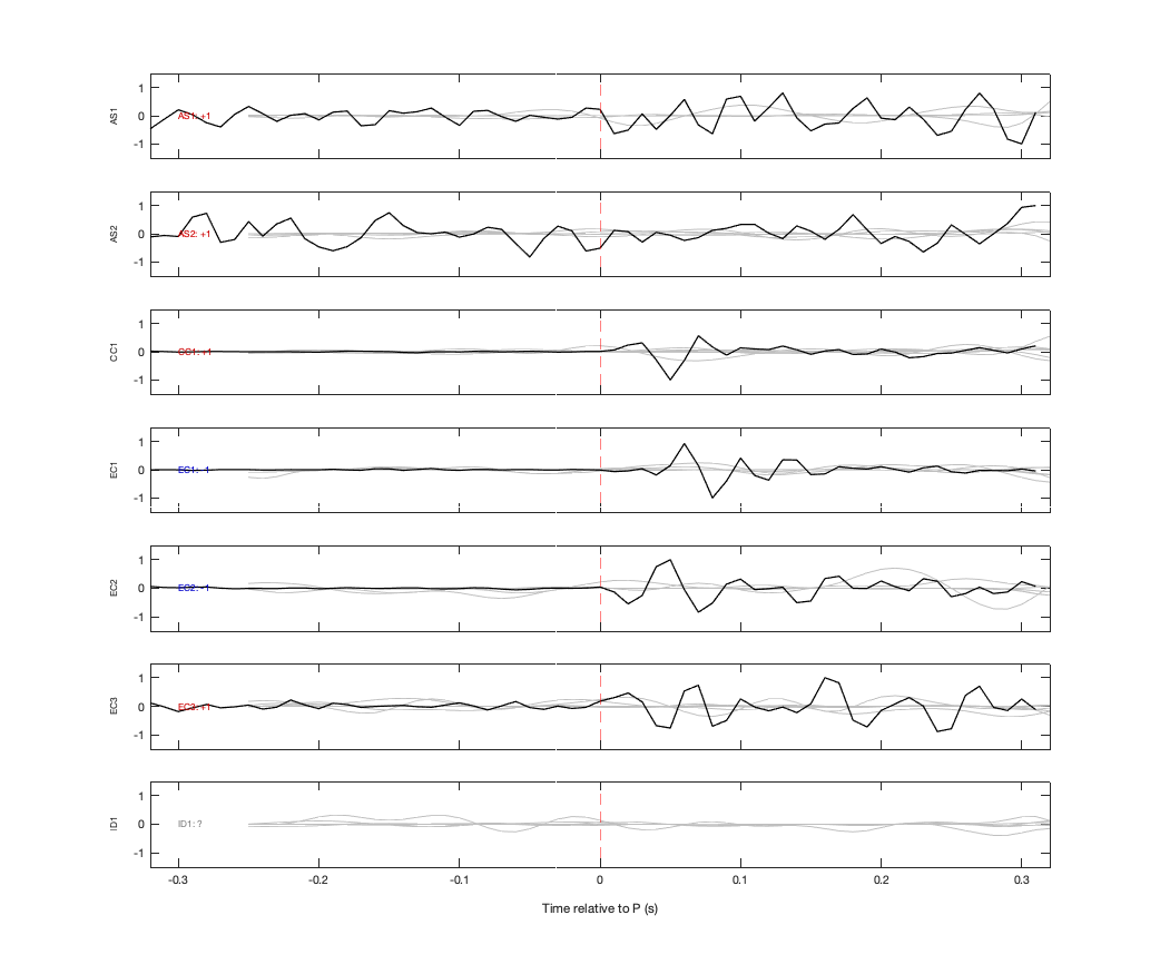 Waveforms