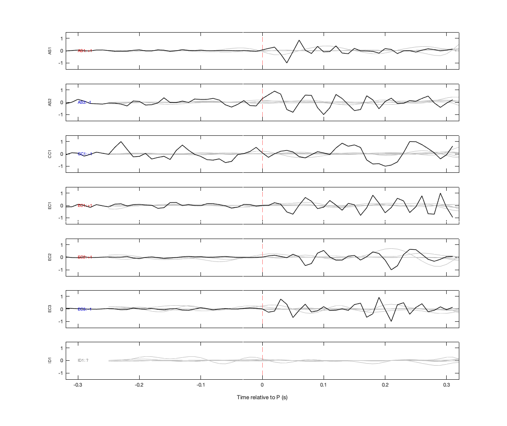 Waveforms