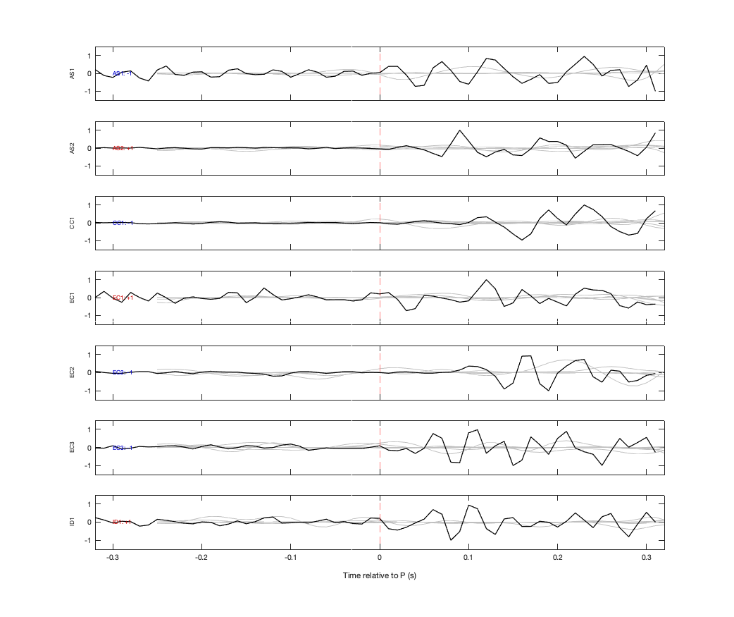 Waveforms