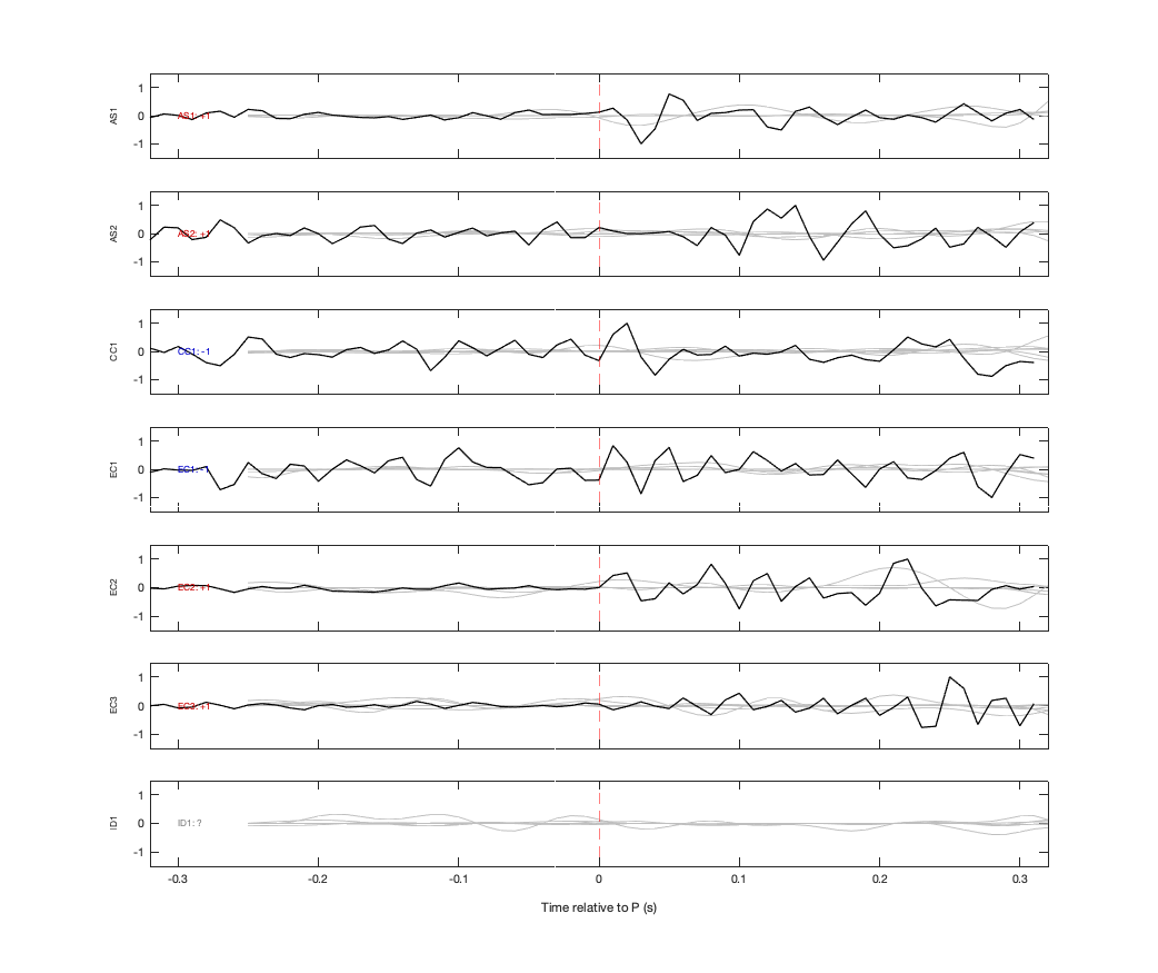 Waveforms