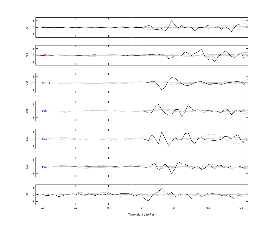 Waveforms