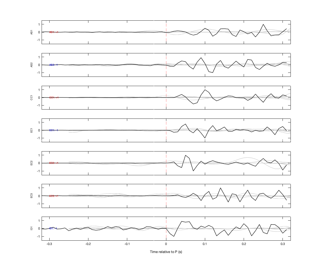 Waveforms