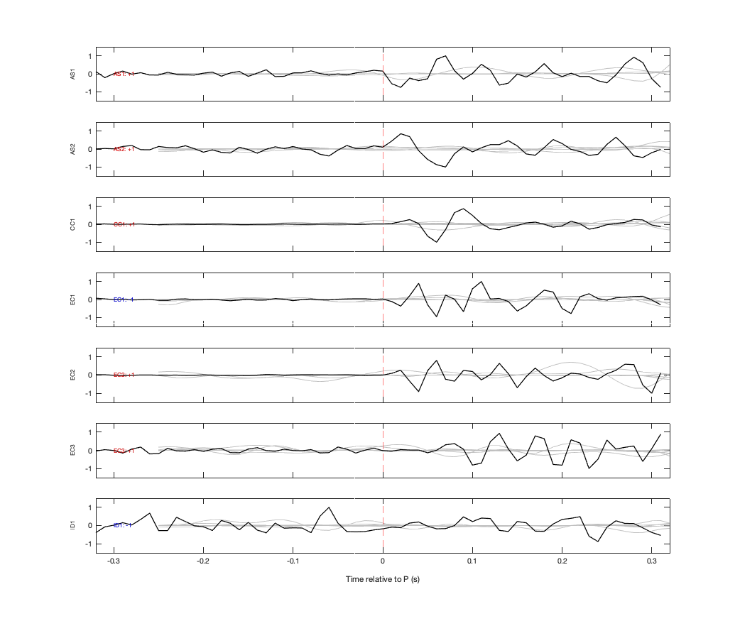 Waveforms