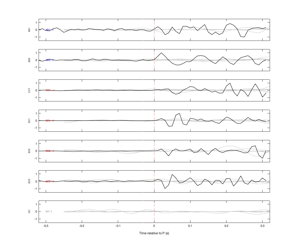 Waveforms