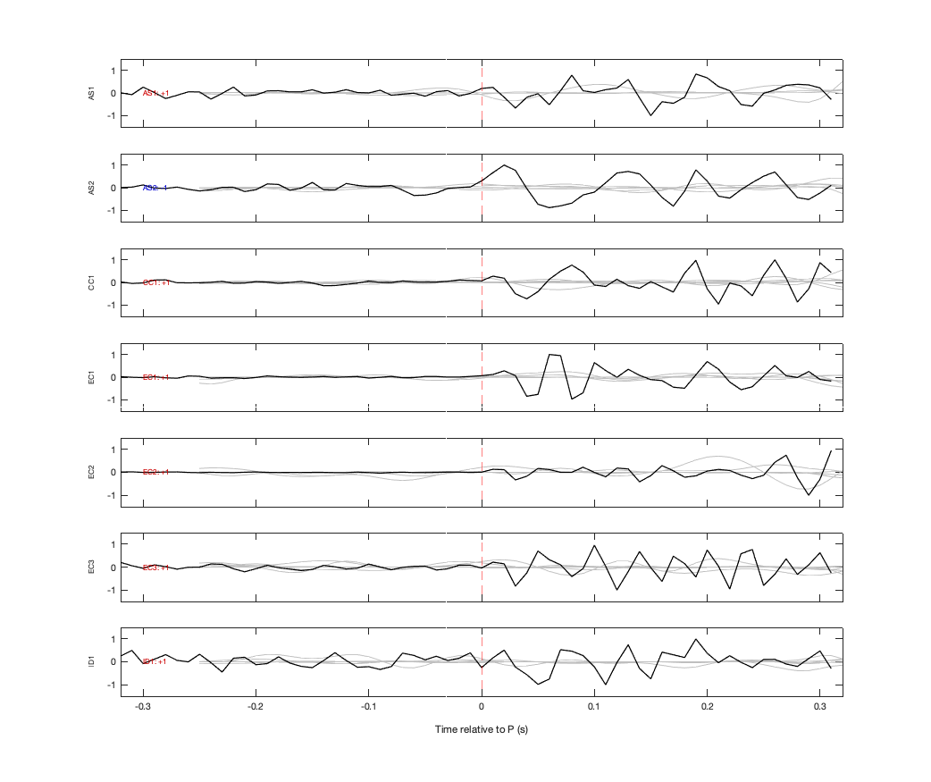 Waveforms