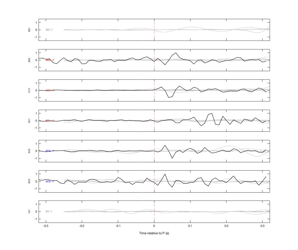Waveforms