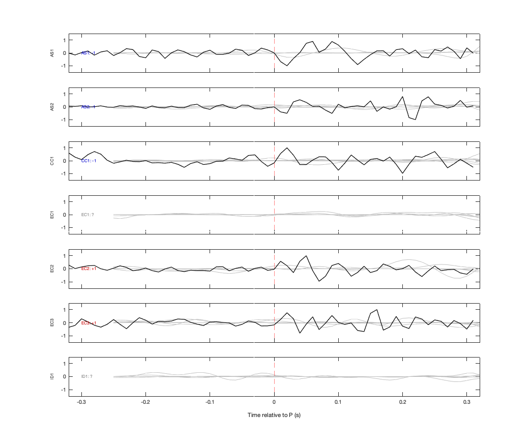 Waveforms