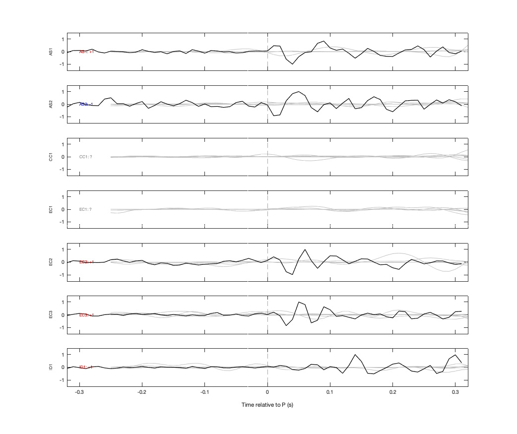Waveforms