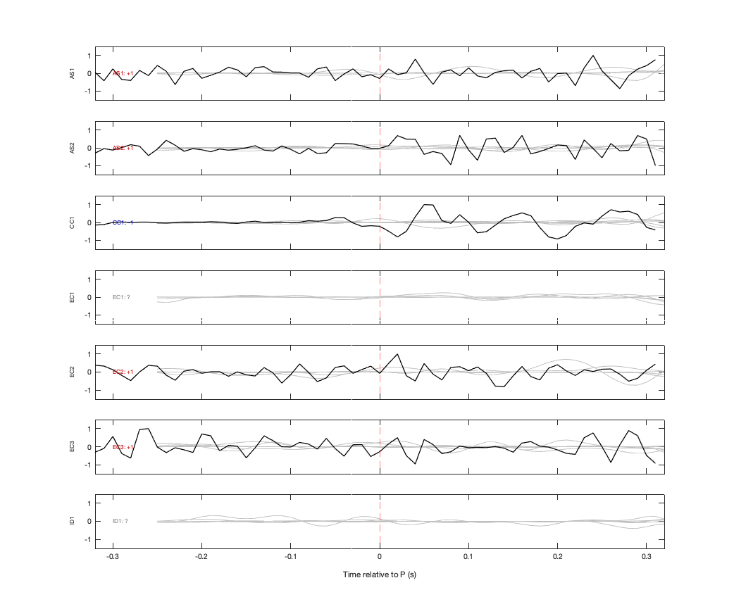 Waveforms