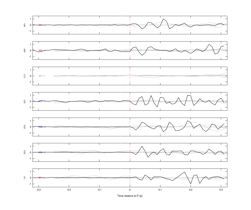Waveforms