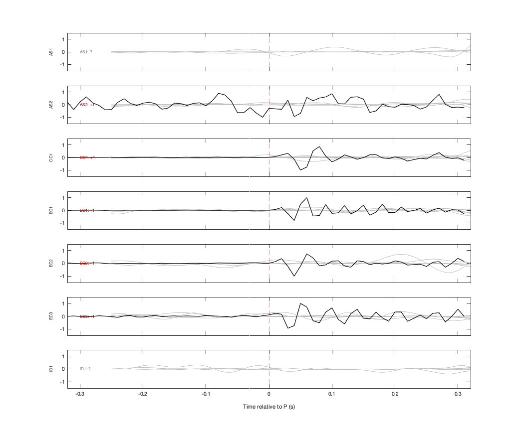 Waveforms