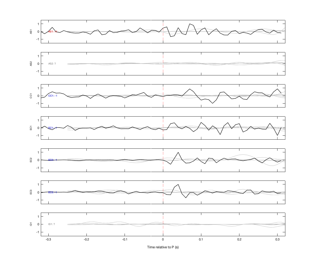 Waveforms