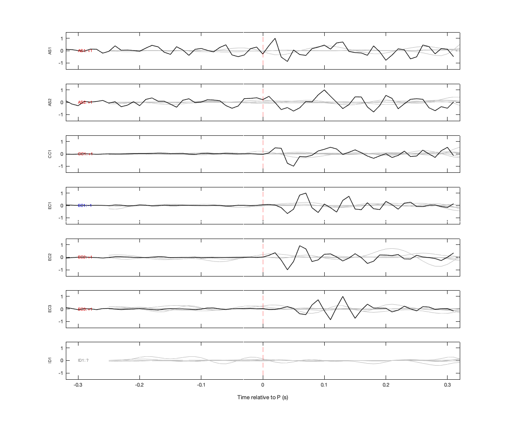 Waveforms