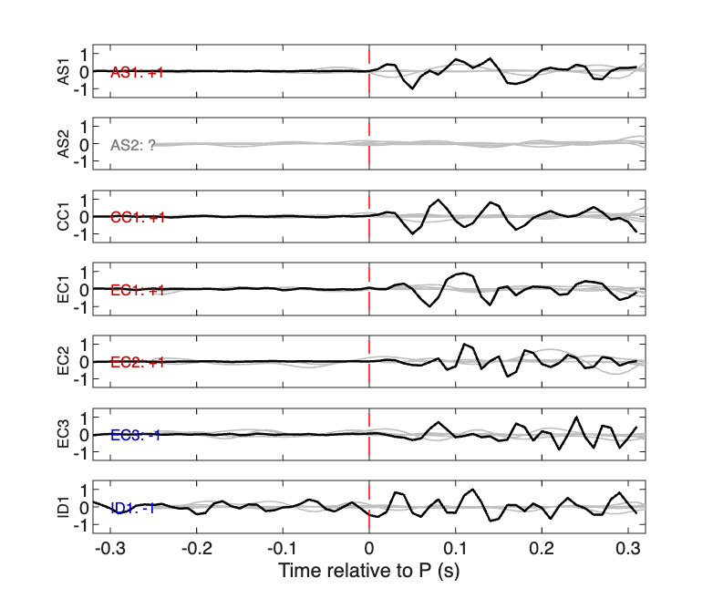 Waveforms