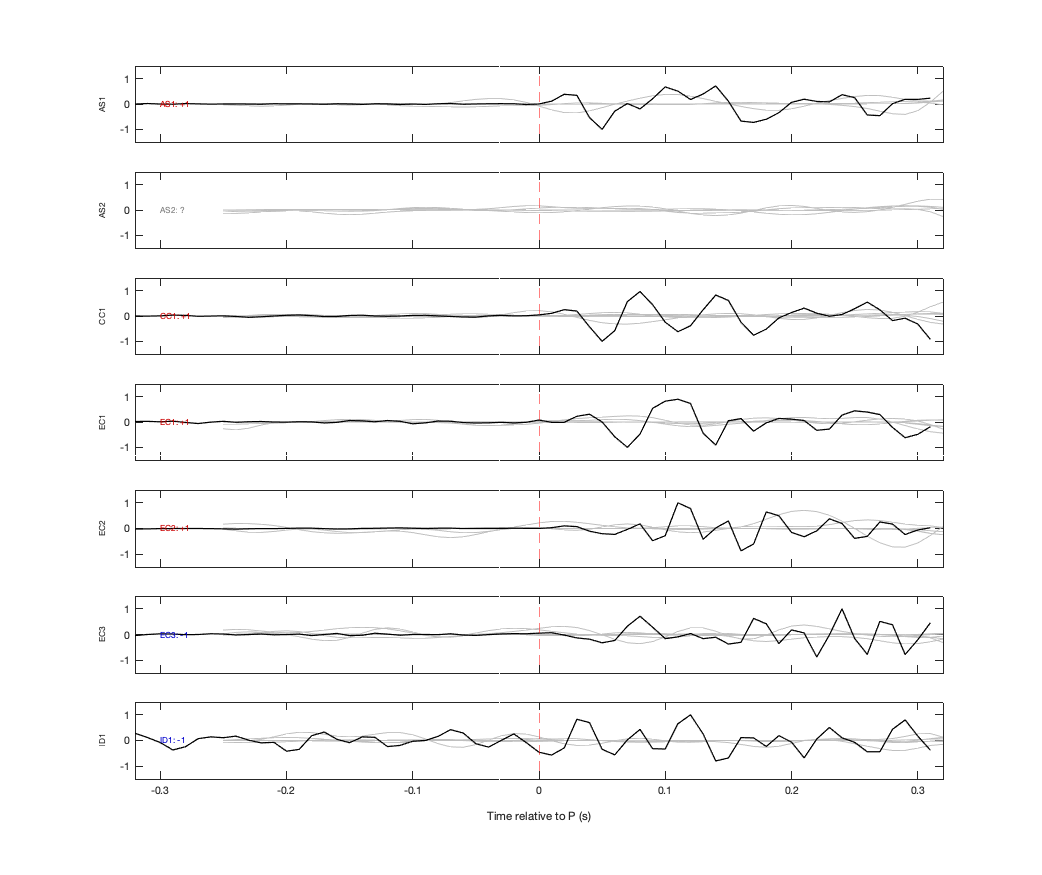 Waveforms