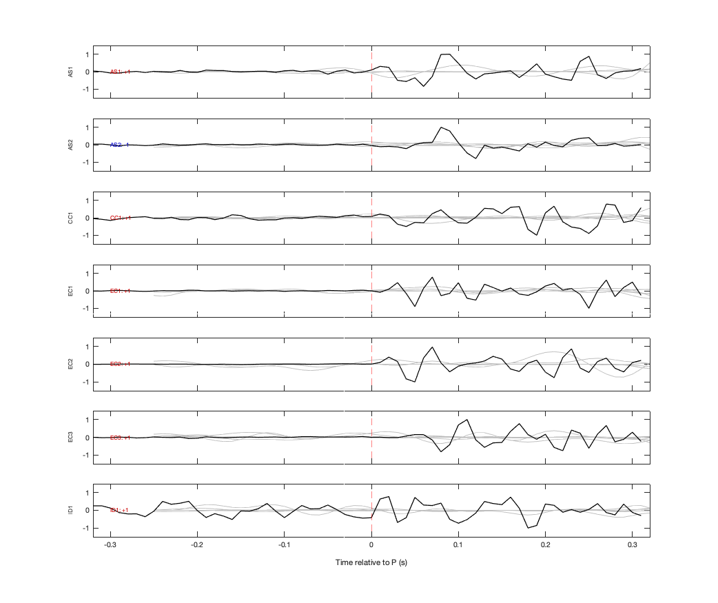 Waveforms