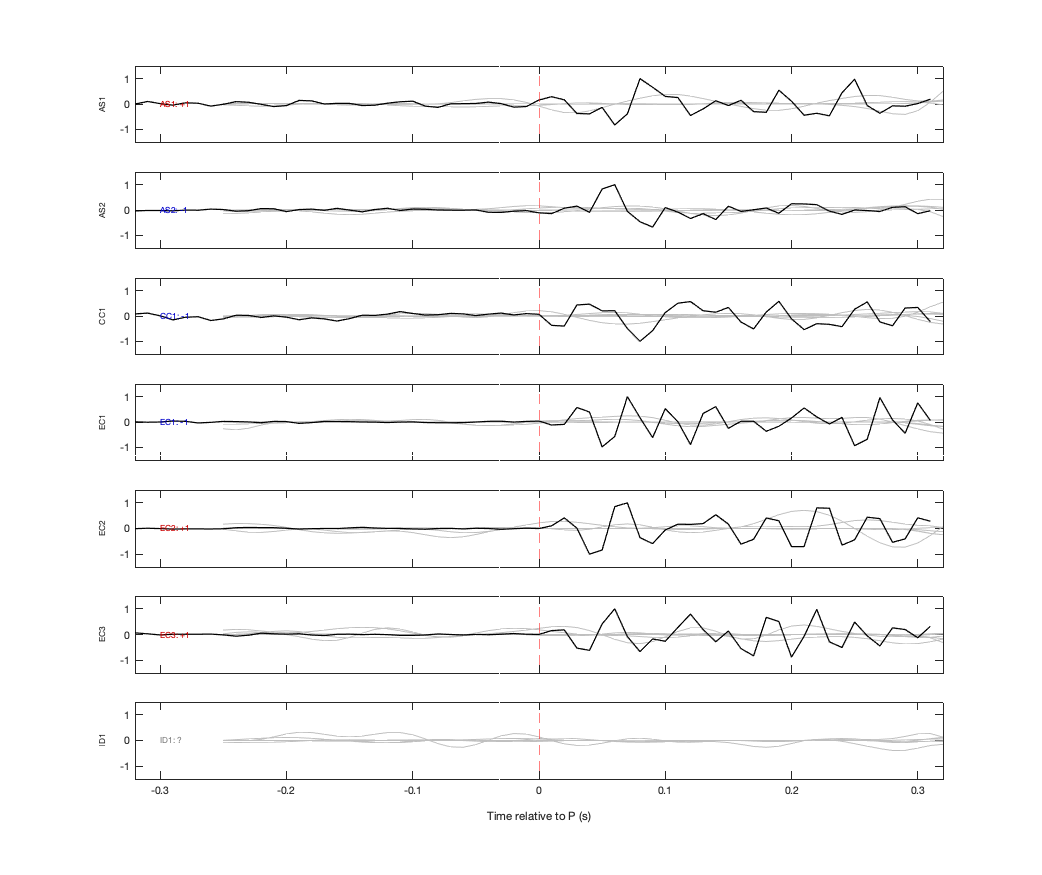 Waveforms