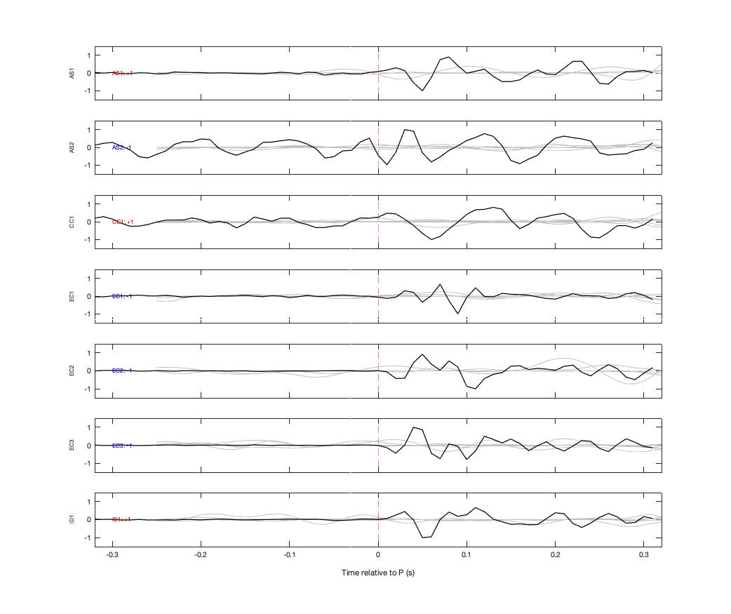 Waveforms