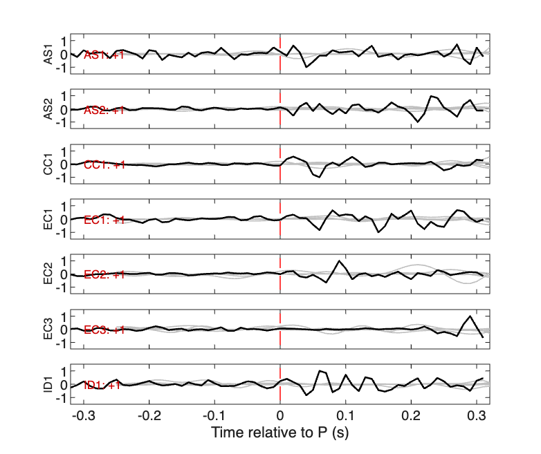 Waveforms