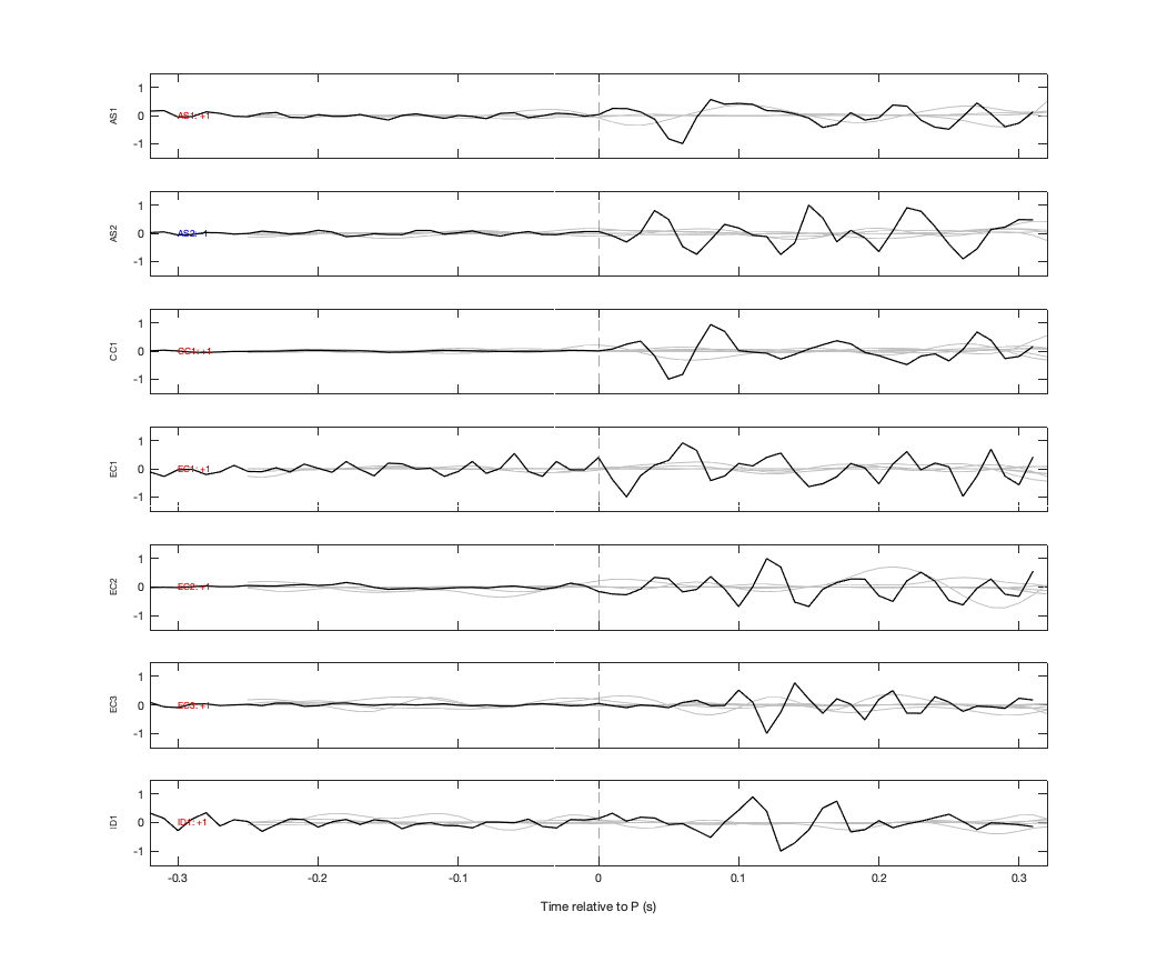 Waveforms