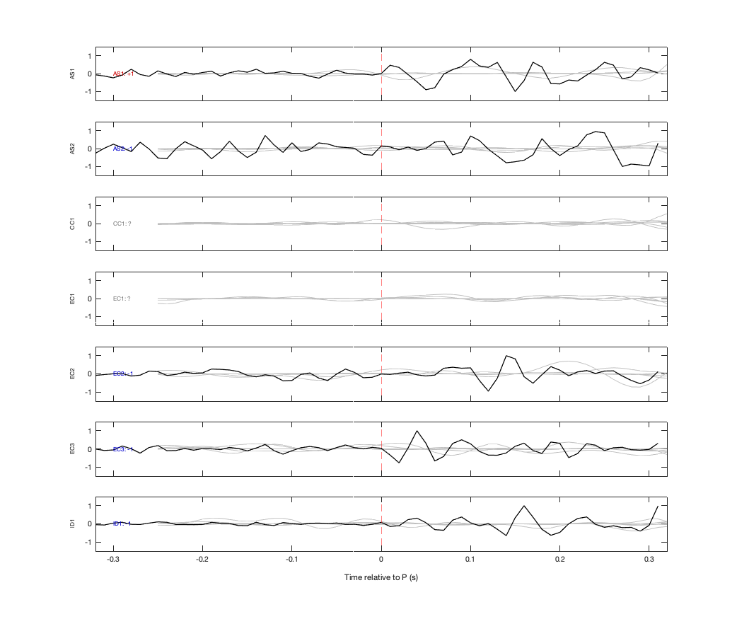 Waveforms