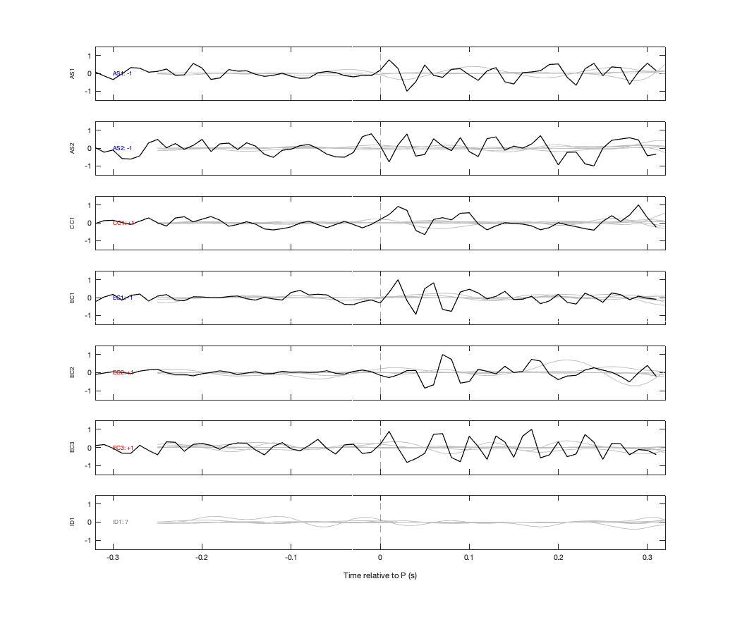 Waveforms
