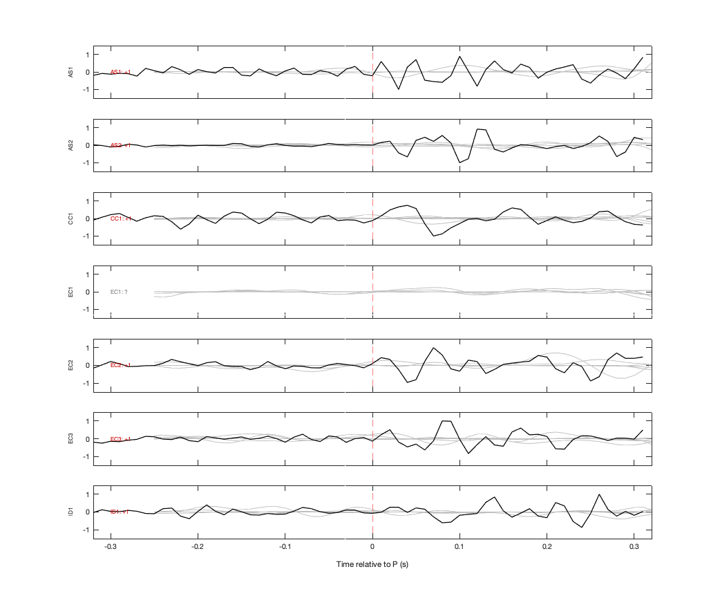 Waveforms