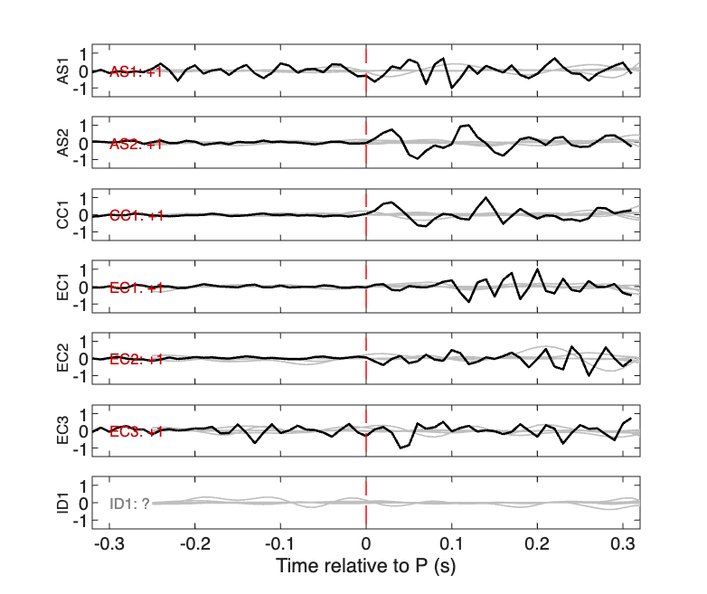 Waveforms