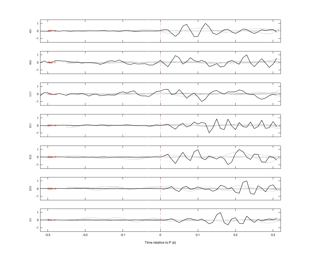 Waveforms