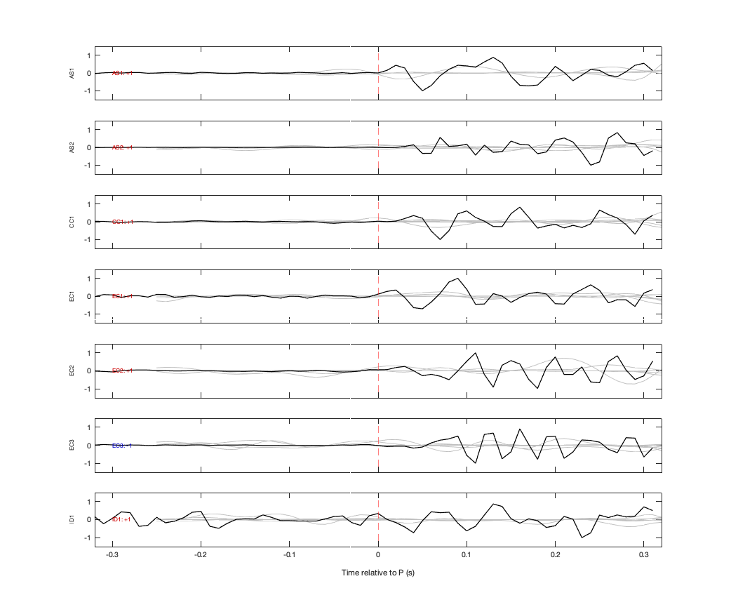 Waveforms