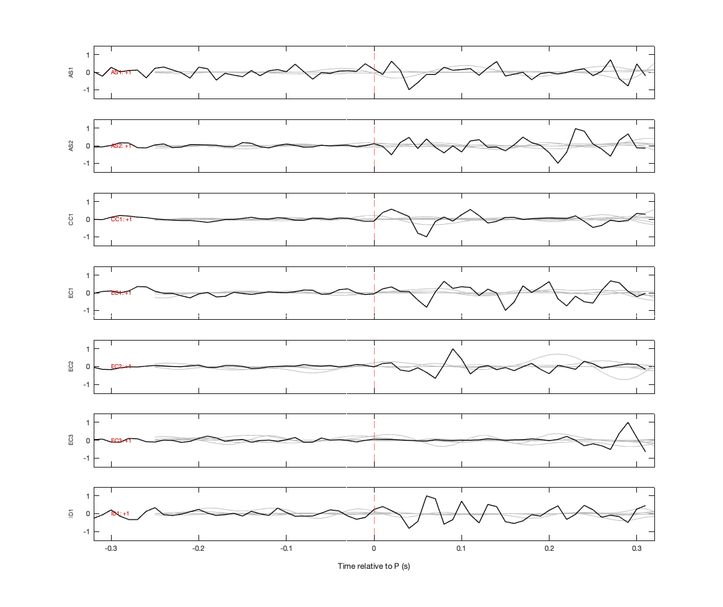 Waveforms