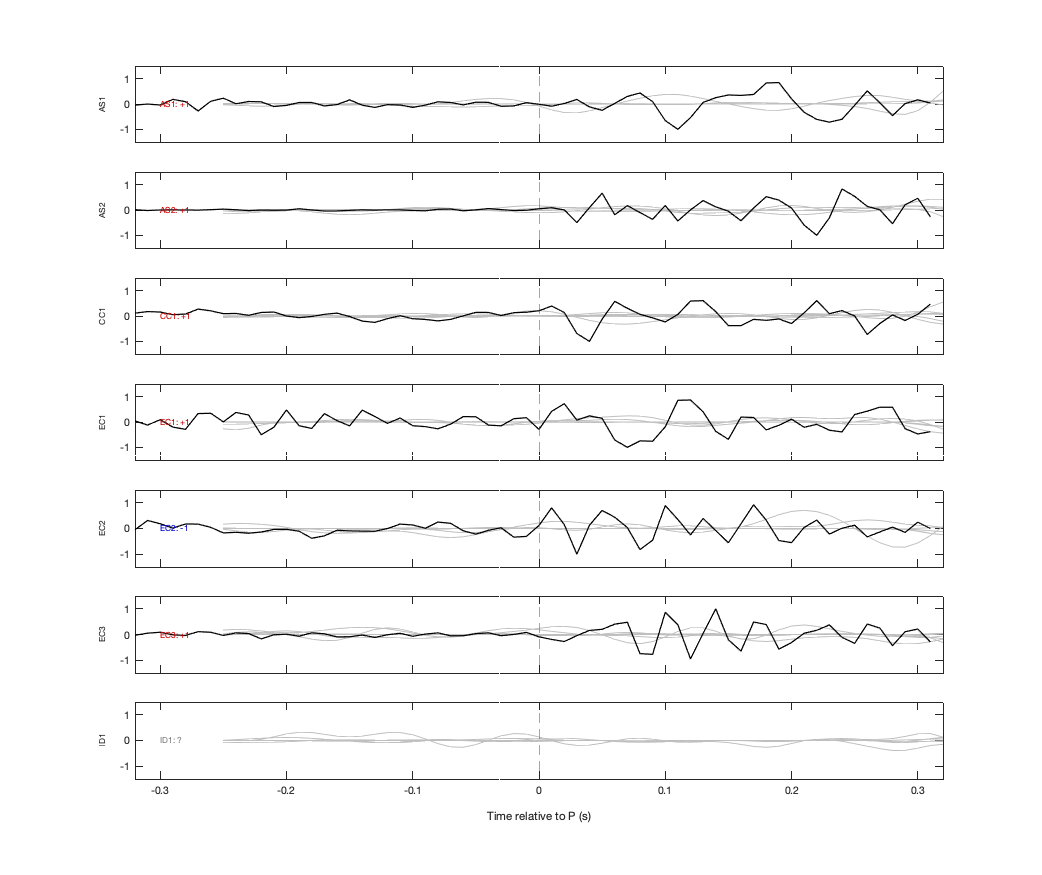 Waveforms