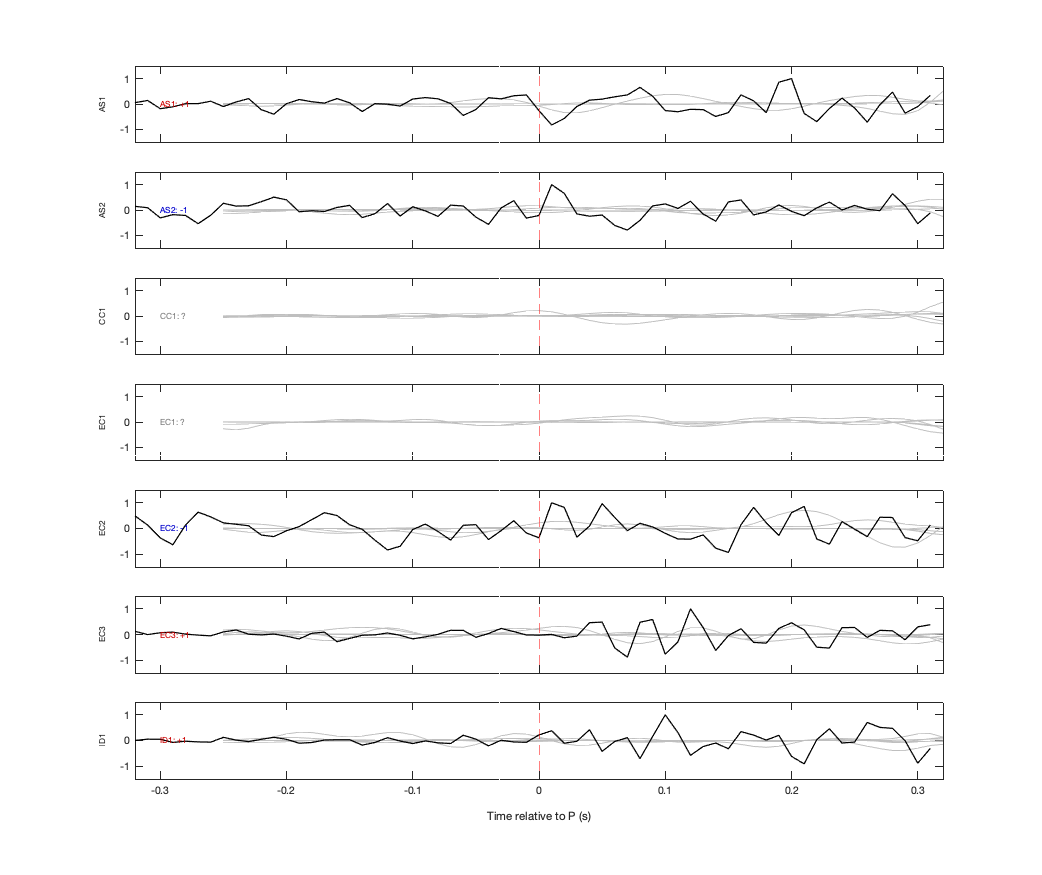 Waveforms