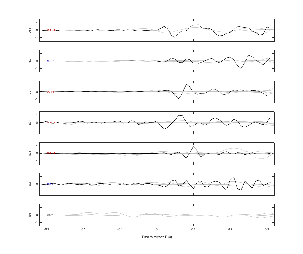 Waveforms
