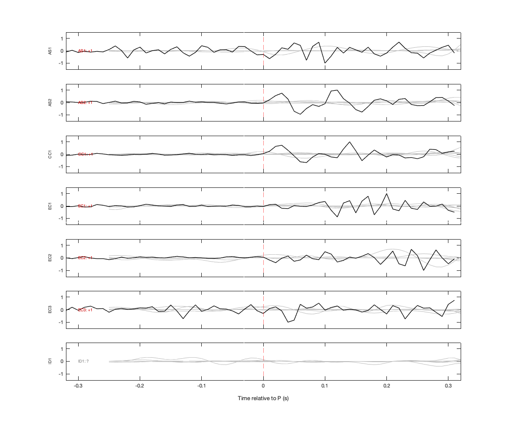 Waveforms