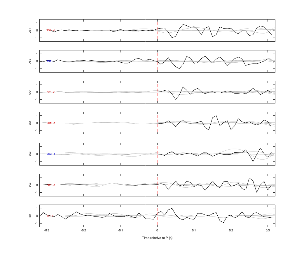 Waveforms