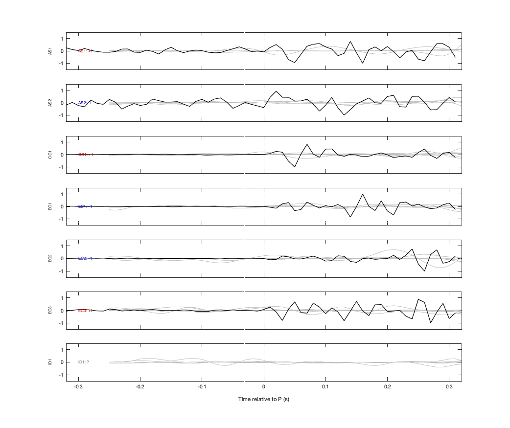 Waveforms