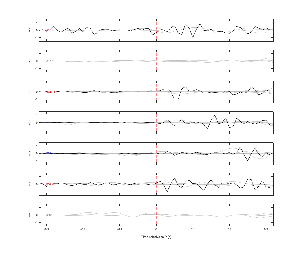Waveforms