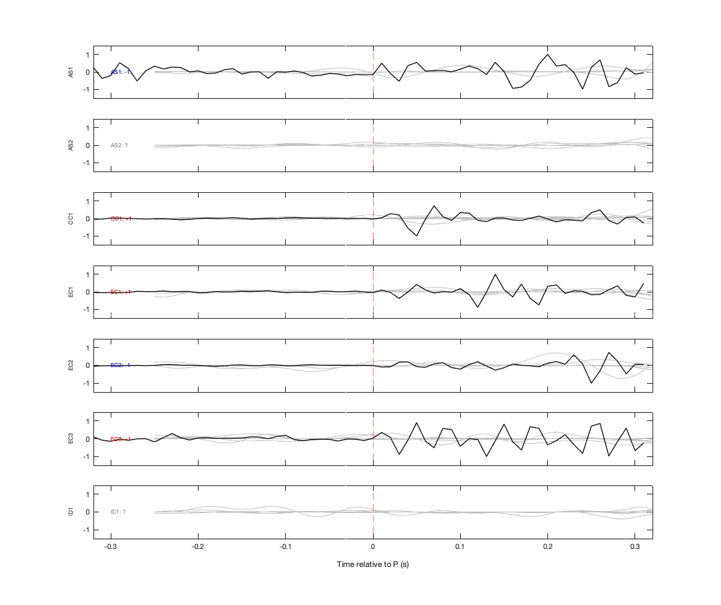 Waveforms