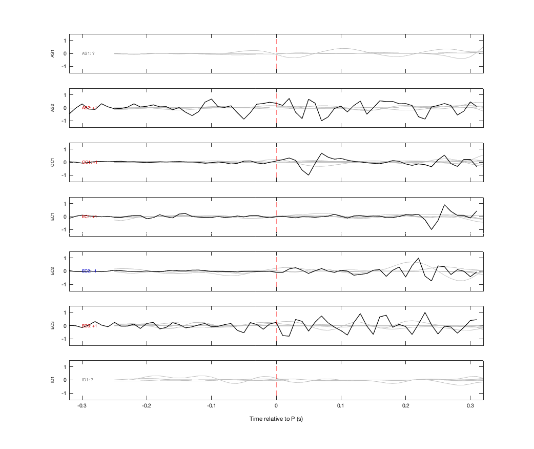 Waveforms
