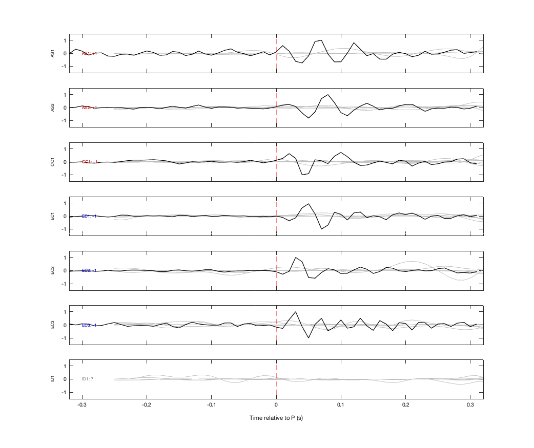 Waveforms