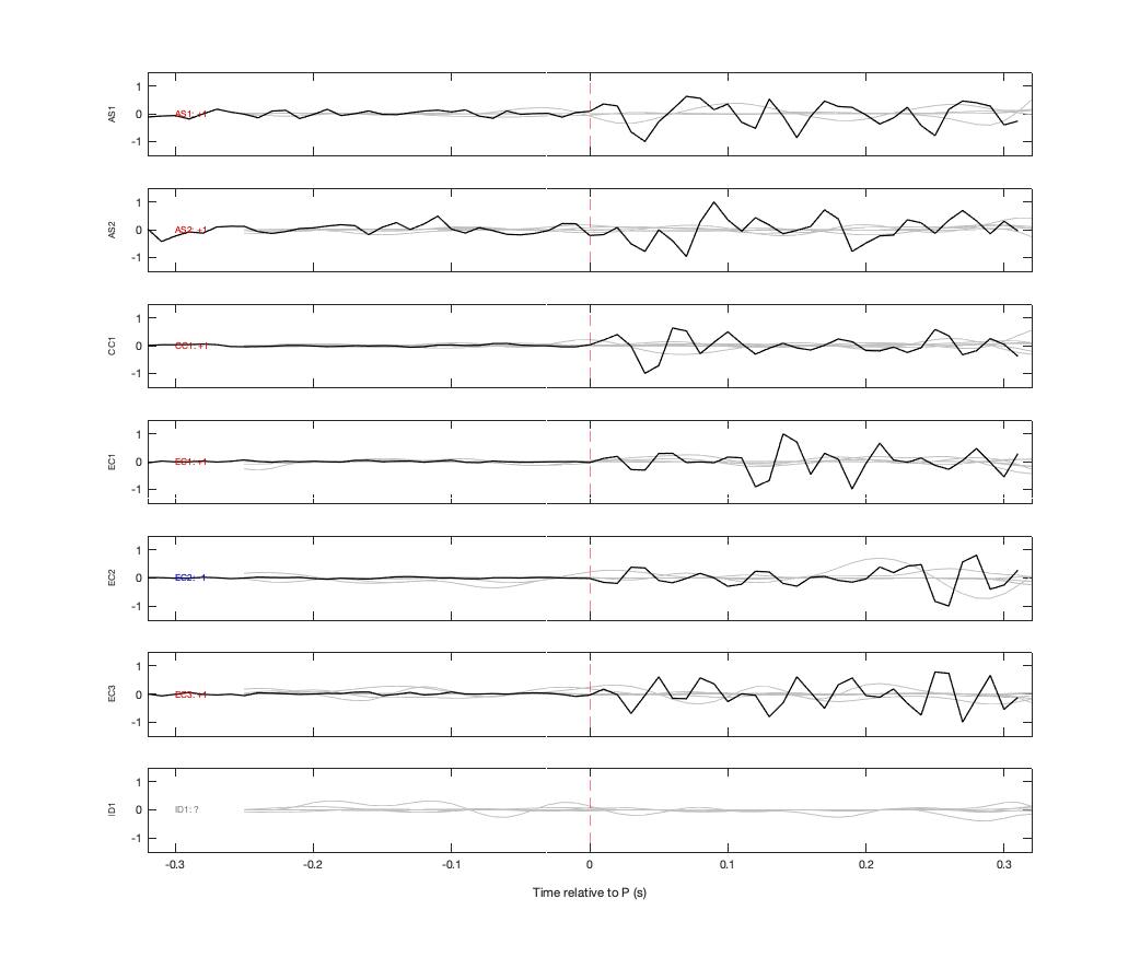 Waveforms